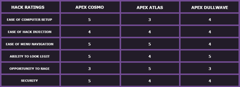 CosmoApexTable1.png