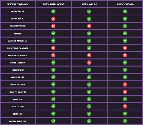 CosmoApexTable2.png