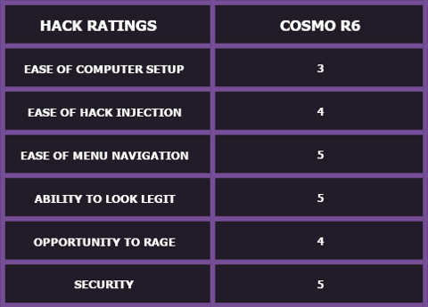 CosmoR6STable1.png